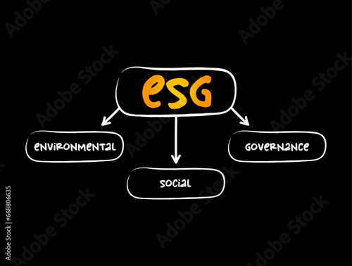 ESG - Environmental Social Governance acronym - evaluation of a firm’s collective consciousness for social and environmental factors, concept background