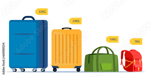 Baggage allowance. Wheeled suitcase, backpack, bag with dimensional arrows weight tag. Weight and size of luggage allowance. Hand luggage requirements for air travel. Vector illustration.