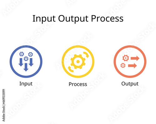 Input Output Process Flow Business Services Product of Management Transformation 