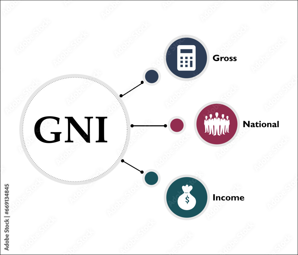GNI - Gross National Income Acronym. Infographic template with icons and description placeholder GNI - Gross National Income Acronym. Infographic template with icons and description placeholder