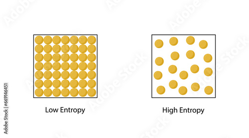 Entropy is a state of disorder or randomness. Second law of thermodynamics. Law and high entropy diagram. Vector illustration.