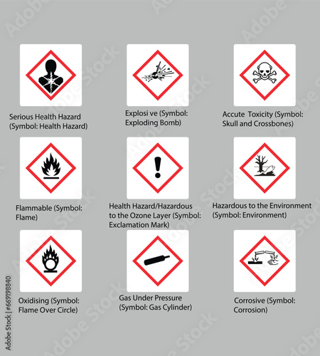 COSHH Symbols and COSHH Signs with Hazardous Signs and Symbols of Health Hazard and Dangerous Signs for Chemical, Toxicity and flammable ingredient sign and symbols for explosion and burst with hazard