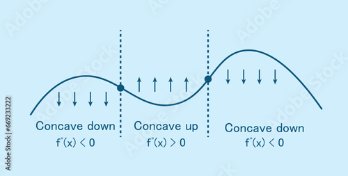 Concave up and concave down. Concavity of function. Inflection point. Second derivative test. Mathematics resources for teachers and students.