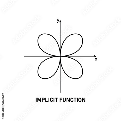 Implicit  function graph in mathematics. Scientific resources for teachers and students.