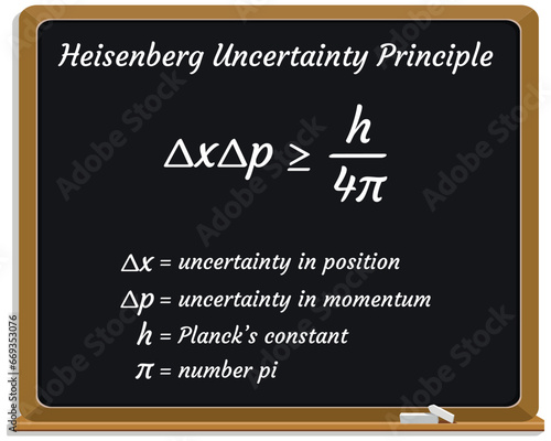 Heisenberg Uncertainty Principle Formula on a black chalkboard. School. Vector illustration.