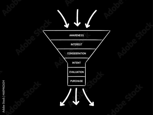 Hand drawn Sales funnel, marketing infographic mind map process, business concept for presentations and reports