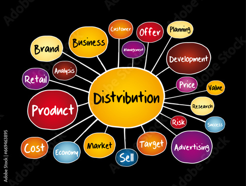Distribution mind map flowchart, business concept for presentations and reports