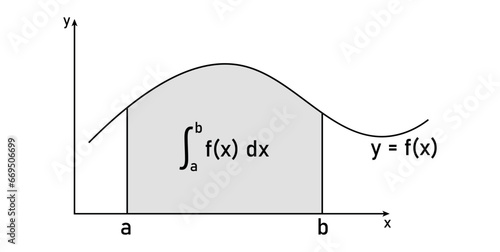 The area under the graph of the function. Definite integral of f from a to b. Integral graph and formula. Mathematics resources for teachers and students.
