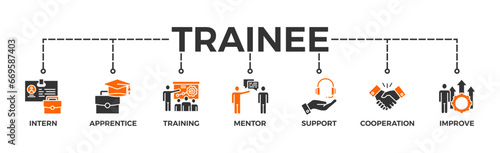 Trainee banner web icon vector illustration concept for internship training and learning program apprenticeship with an icon of intern, apprentice, training, mentor, support, cooperation and improve