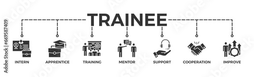 Trainee banner web icon vector illustration concept for internship training and learning program apprenticeship with an icon of intern, apprentice, training, mentor, support, cooperation and improve