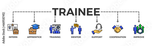 Trainee banner web icon vector illustration concept for internship training and learning program apprenticeship with an icon of intern, apprentice, training, mentor, support, cooperation and improve