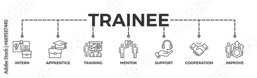 Trainee banner web icon vector illustration concept for internship training and learning program apprenticeship with an icon of intern, apprentice, training, mentor, support, cooperation and improve