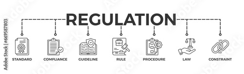 Εκτύπωση καμβά Regulation banner web icon vector illustration concept with icon of standard, co