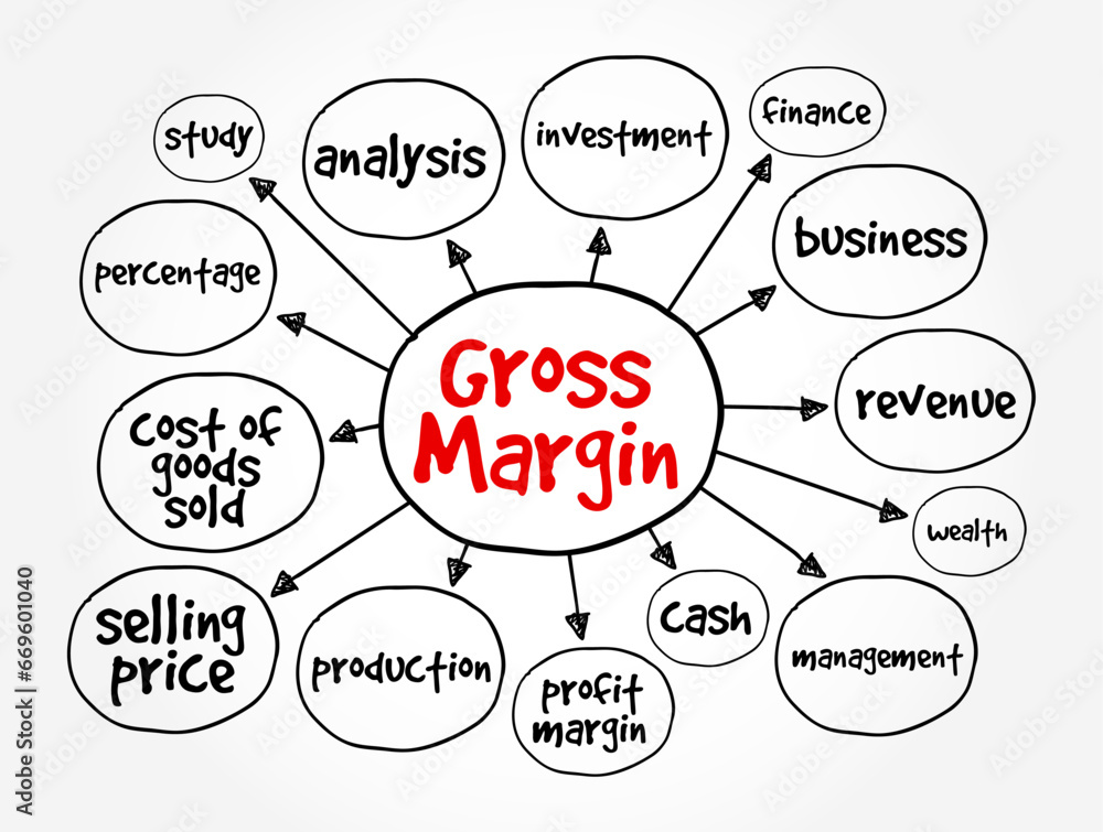Gross Margin is the difference between revenue and cost of goods sold, divided by revenue, mind map concept background Gross Margin is the difference between revenue and cost of goods sold, divided by revenue, mind map concept background