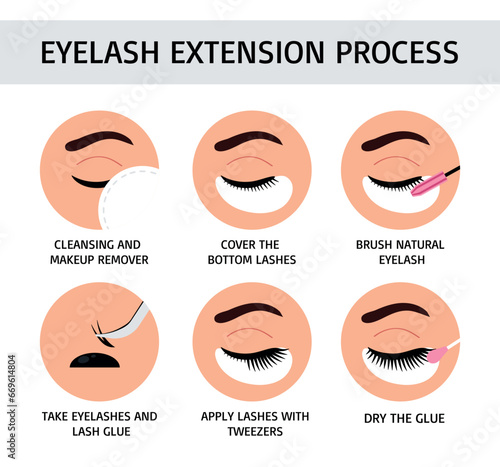 Eyelash extension process. Flat vector illustration. Infographic for lashmaker.
