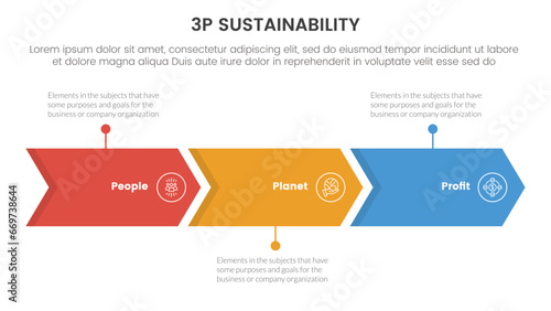 3p sustainability triple bottom line infographic 3 point stage template with arrow right direction horizontal line for slide presentation
