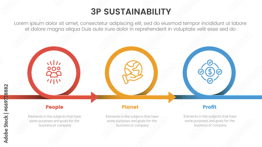 Fototapeta premium 3p sustainability triple bottom line infographic 3 point stage template with circle or circular arrow right direction for slide presentation