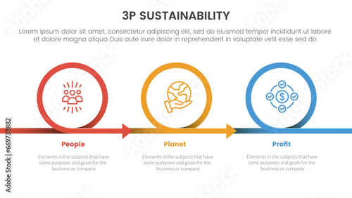 3p sustainability triple bottom line infographic 3 point stage template with circle or circular arrow right direction for slide presentation