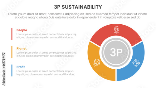 3p sustainability triple bottom line infographic 3 point stage template with big circle piechart on right column for slide presentation