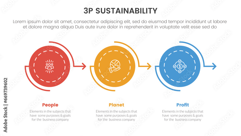 3p sustainability triple bottom line infographic 3 point stage template with circle arrow right direction on horizontal line for slide presentation