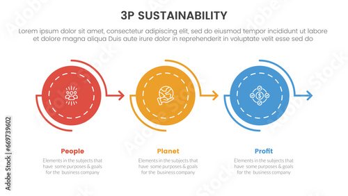 3p sustainability triple bottom line infographic 3 point stage template with circle arrow right direction on horizontal line for slide presentation