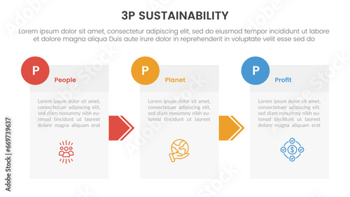 3p sustainability triple bottom line infographic 3 point stage template with box information and arrow direction for slide presentation
