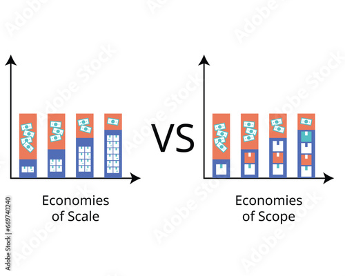 Economy of scale compare with economy of scope for cost leadership advantage