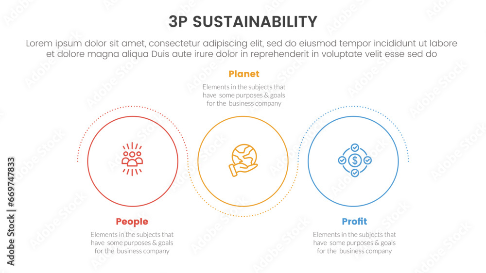 3p sustainability triple bottom line infographic 3 point stage template with outline circle circular wave dotted for slide presentation 3p sustainability triple bottom line infographic 3 point stage template with outline circle circular wave dotted for slide presentation