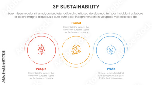3p sustainability triple bottom line infographic 3 point stage template with outline circle circular wave dotted for slide presentation