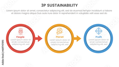 3p sustainability triple bottom line infographic 3 point stage template with big circle outline with arrow right direction for slide presentation