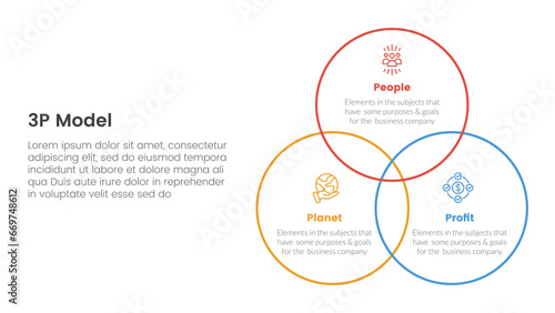 3p sustainability triple bottom line infographic 3 point stage template with big circle outline joined combination for slide presentation