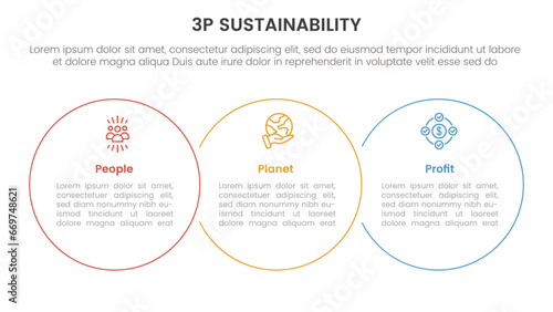 3p sustainability triple bottom line infographic 3 point stage template with big circle outline union on horizontal layout for slide presentation