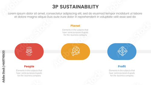 3p sustainability triple bottom line infographic 3 point stage template with round shape timeline on horizontal direction for slide presentation
