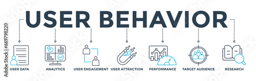 User behavior banner web icon vector illustration concept with icon of user data, analytics, user engagement, user attraction, performance, target audience, research