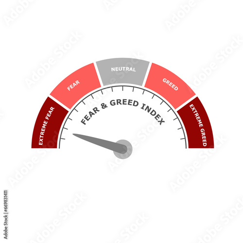 Stock market Fear and Greed Index measuring device with arrow and scale showing the five stages: extreme fear, fear, neutral, greed, and extreme greed.