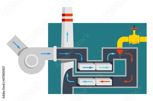 Catalytic Oxidizer - machine for VOC destruction