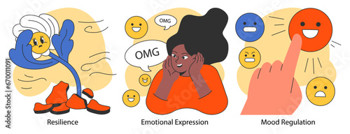 Emotional intelligence set. Emotions expression and mood regulation skill. Deep understanding of emotions and empathy. Flat vector illustration