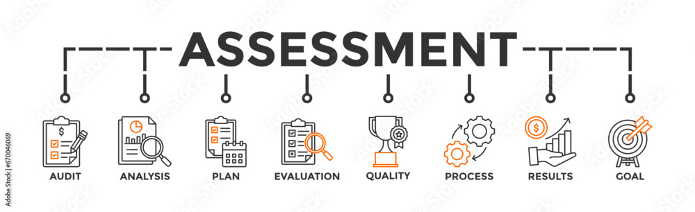 Assessment banner web icon for accreditation and evaluation method on business and education with audit, analysis, plan, evaluation, quality,process,results and goal icon Assessment banner web icon for accreditation and evaluation method on business and education with audit, analysis, plan, evaluation, quality,process,results and goal icon