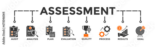 Assessment banner web icon for accreditation and evaluation method on business and education with audit, analysis, plan, evaluation, quality,process,results and goal icon