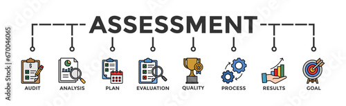 Assessment banner web icon for accreditation and evaluation method on business and education with audit, analysis, plan, evaluation, quality,process,results and goal icon