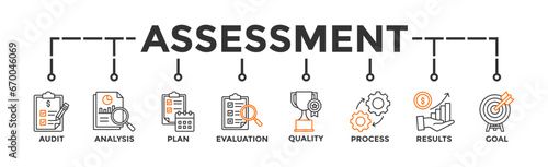 Assessment banner web icon for accreditation and evaluation method on business and education with audit, analysis, plan, evaluation, quality,process,results and goal icon