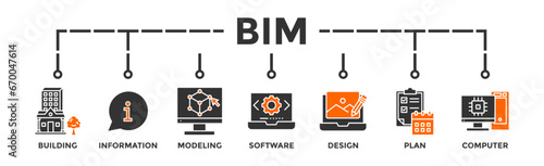 BIM banner web icon for building information modeling with icon of building, information, modeling, software, design, plan, and computer