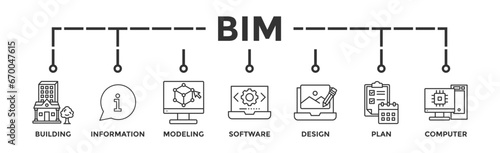 BIM banner web icon for building information modeling with icon of building, information, modeling, software, design, plan, and computer