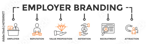 Employer branding banner web with an icon of pay raise, reputation, value proposition, retention, recruitment and attraction