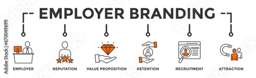 Employer branding banner web with an icon of pay raise, reputation, value proposition, retention, recruitment and attraction