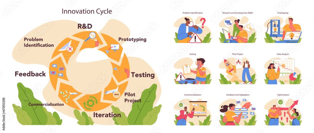 Innovation cycle set. Generation of a creative idea or business solution. Start up or new project development. Data analysis, prototyping and testing. Flat vector illustration