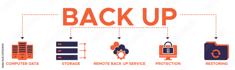 Backup banner web icon vector illustration concept for restoring data and recovery after disaster and loss with icon of computer data, restoring, remote backup service, protection and storage. - obrazy, fototapety, plakaty 