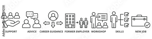 Outplacement banner web icon vector illustration concept with icon of support, advice, career guidance, former employer, workshop, skills, new job, training, and presentation