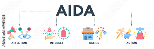 AIDA banner web icon vector illustration concept for attention interest desire action with icons of promotion, target, vision, store, e-commerce, and buying