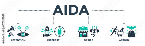 AIDA banner web icon vector illustration concept for attention interest desire action with icons of promotion  target  vision  store  e-commerce  and buying